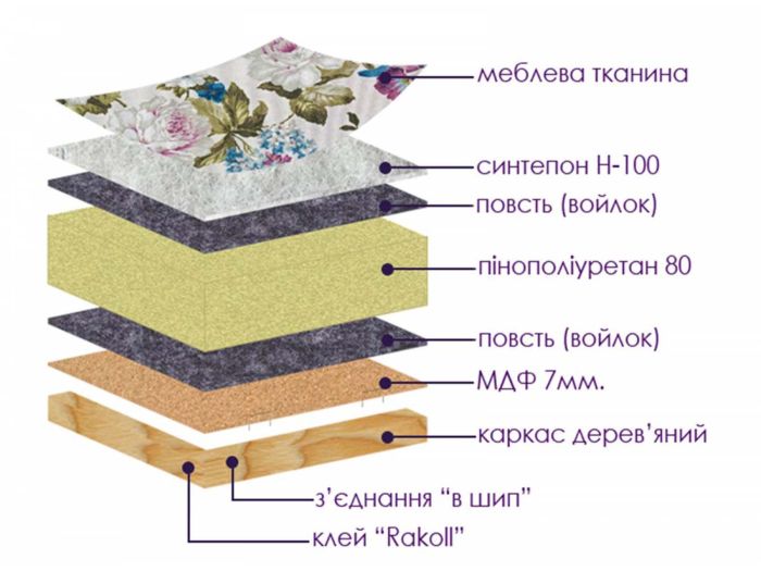 Диван Джес 120 (варіанти ширини спального місця: 1000/1100/1200/1300/1400/1500/1600/1700/1800) - 16