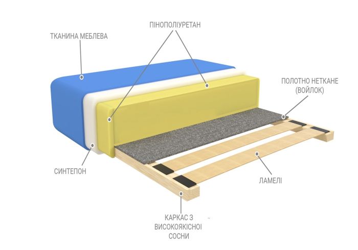 Диван Мини 120 (варианты ширины спального места: 700 / 1200 / 1400 на 2100) - 16