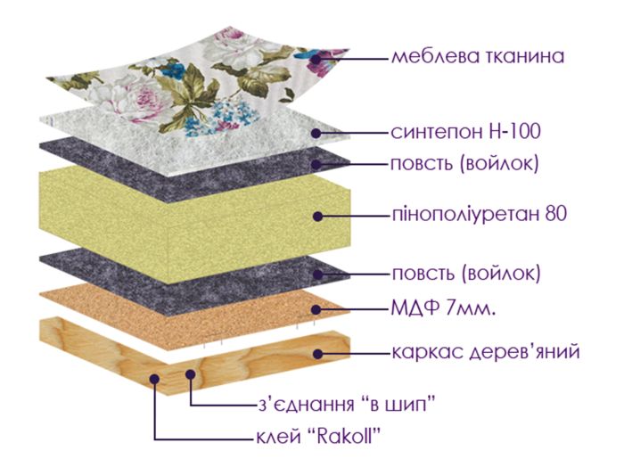 Диван на металокаркасе Сидни Lux (варианты ширины спального места: 1200/1400/1600 на 2000) - 16