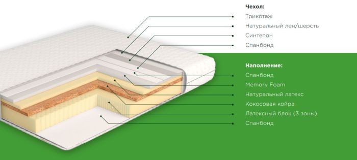 Ортопедический матрас Эколатекс Мемори Кокос-97