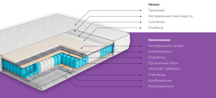 Ортопедический матрас Элит Софт-97