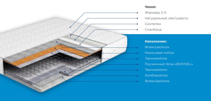 Ортопедический матрас Эталон Комбо-97