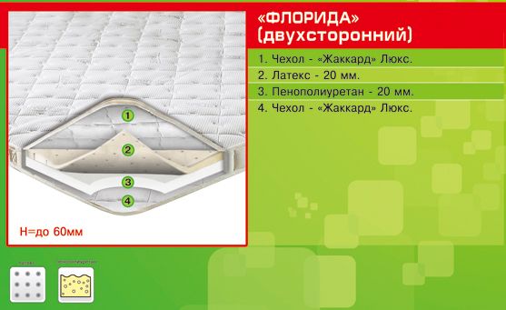 Матрас топпер Флорида-74