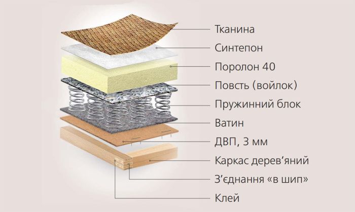 Диван Калипсо -97