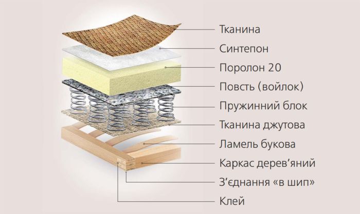 Диван Барвинок -106