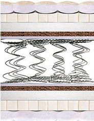 Матрас МАЙАМИ