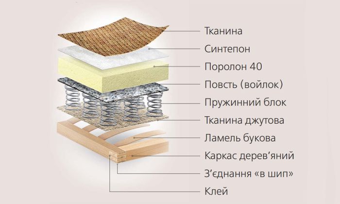 Софа Венеция -97