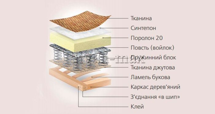 Диван Бук 2 -3